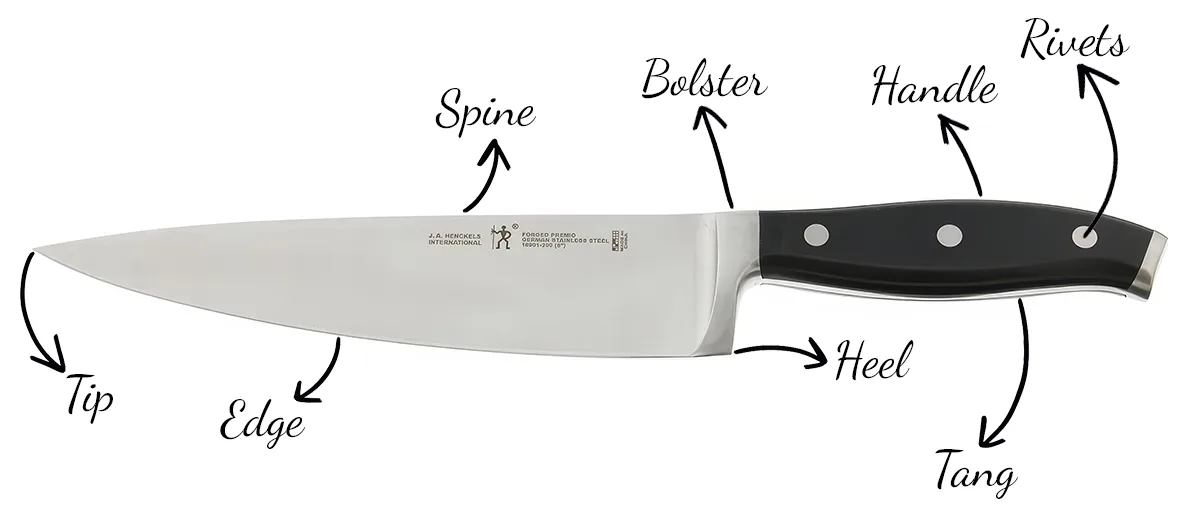 Basic knife anatomy and terminology