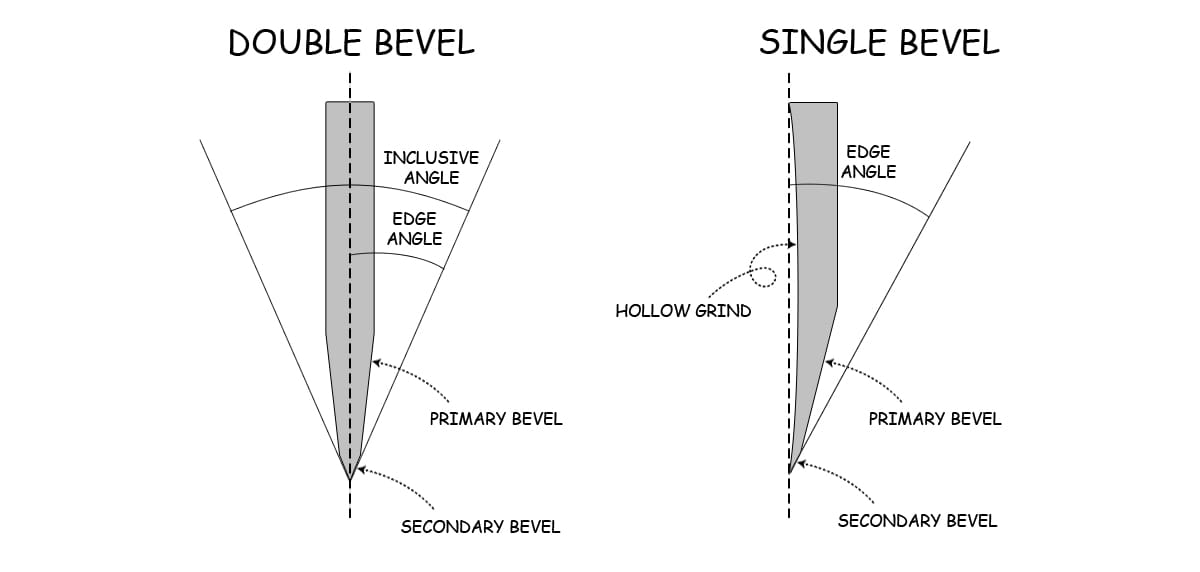 Single Bevel vs. Double Bevel Knife Angles