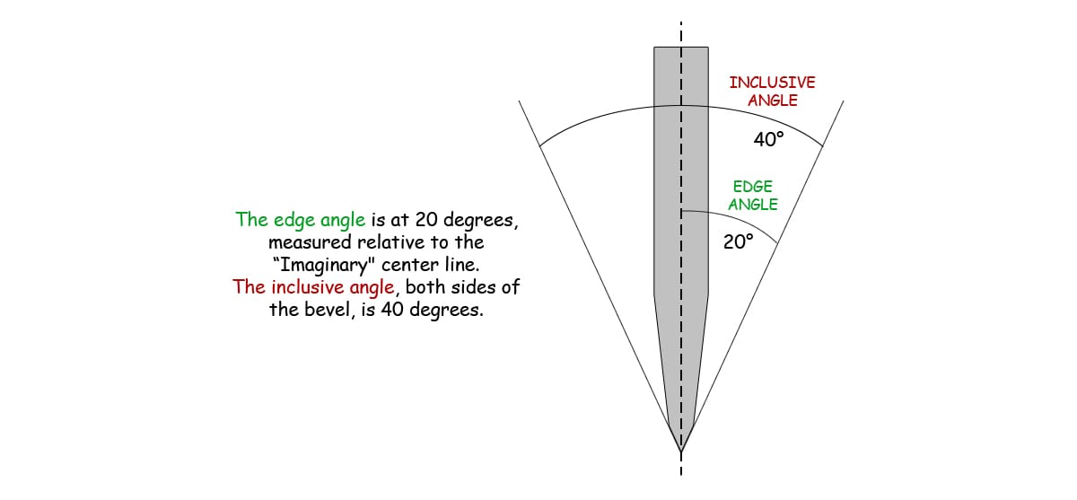 Best angle for kitchen knife